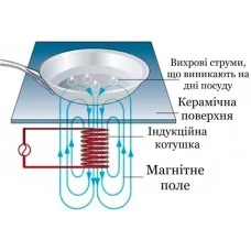 Плита індукційна AIRHOT IP3500