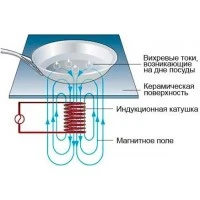 Плита індукційна 700 серії INDOKOR IN3500-6PRO на підставці