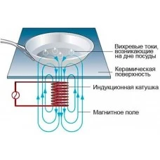 Плита індукційна 700 серії INDOKOR IN3500-6PRO на підставці