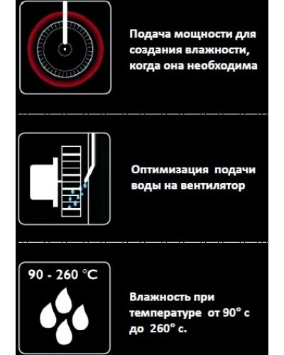 Піч пароконвекційна Unox XB893