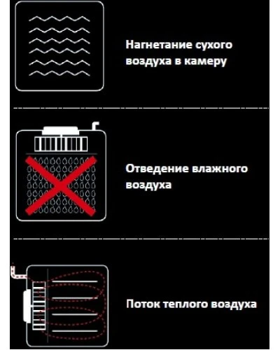 Піч пароконвекційна Unox XB893
