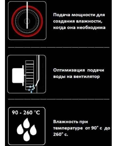 Піч пароконвекційна Unox XFT183