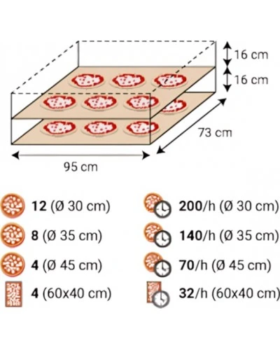 Піч для піци X100E 2/S (Moretti Forni)