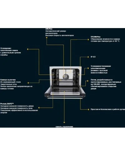 Піч пароконвекційна Unox XFT183