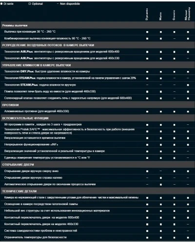 Піч пароконвекційна Unox XFT183