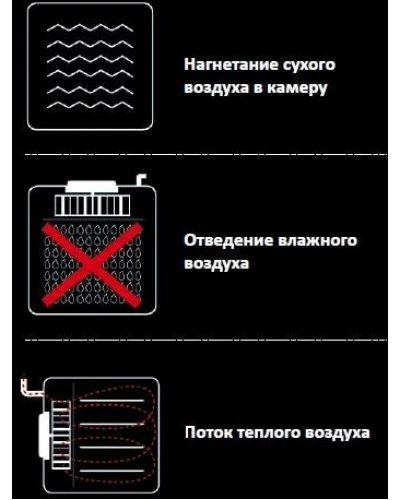Піч пароконвекційна Unox XB1083