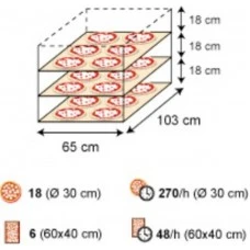 Піч для піци Amalfi/A 3/SP (Moretti Forni)
