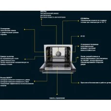 Піч пароконвекційна Unox XFT193