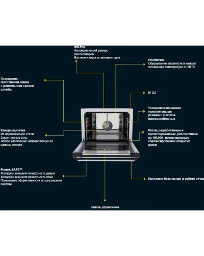 Піч пароконвекційна Unox XFT193