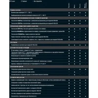 Піч пароконвекційна Unox XFT193