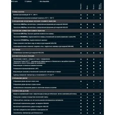 Піч пароконвекційна Unox XFT193