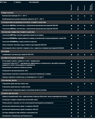 Піч пароконвекційна Unox XFT193