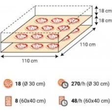 Піч для піци P110/B 2/SP (Moretti Forni)