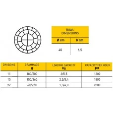 Прес для булочок 1300/h GGM Gastro