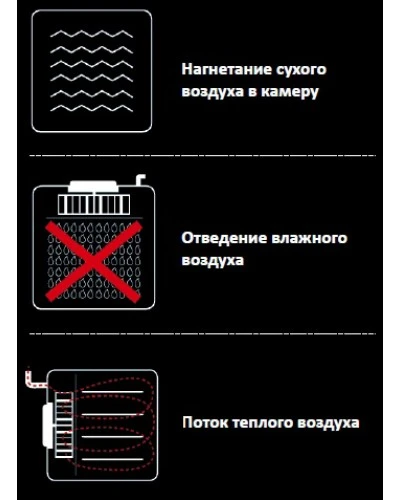 Піч пароконвекційна Unox XB693