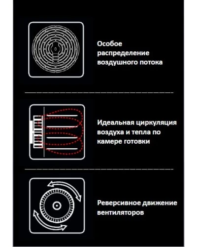 Піч конвекційна Unox XF013