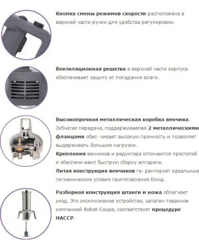 Міксер погружний Robot Coupe MP450 Combi Ultra