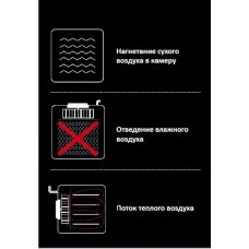 Піч конвекційна Unox XF013