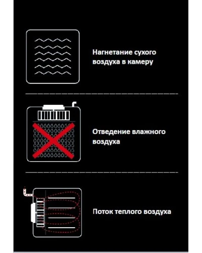 Піч конвекційна Unox XF013