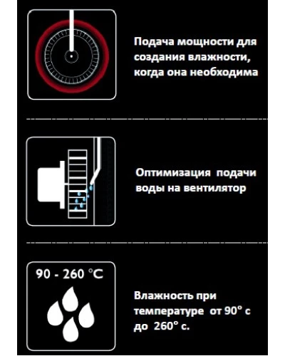 Піч пароконвекційна Unox XB693