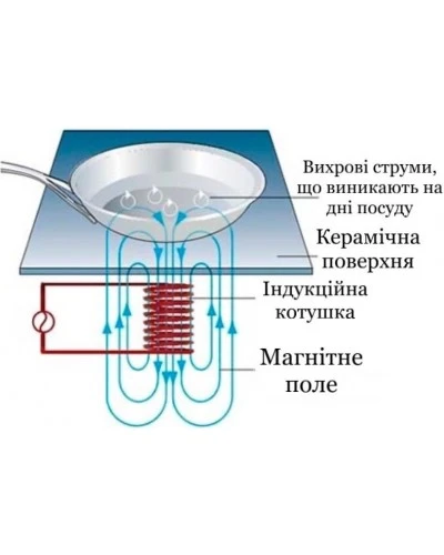Плита індукційна AIRHOT IP2000